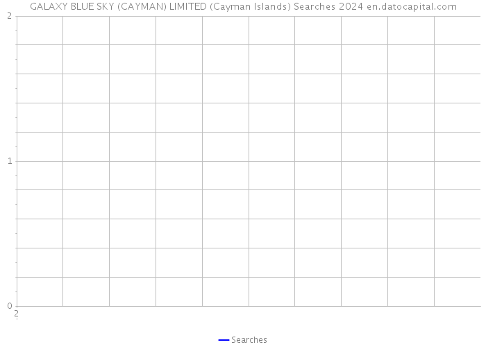 GALAXY BLUE SKY (CAYMAN) LIMITED (Cayman Islands) Searches 2024 