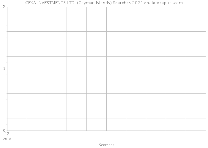 GEKA INVESTMENTS LTD. (Cayman Islands) Searches 2024 