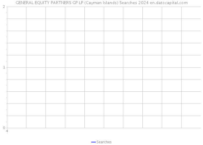 GENERAL EQUITY PARTNERS GP LP (Cayman Islands) Searches 2024 