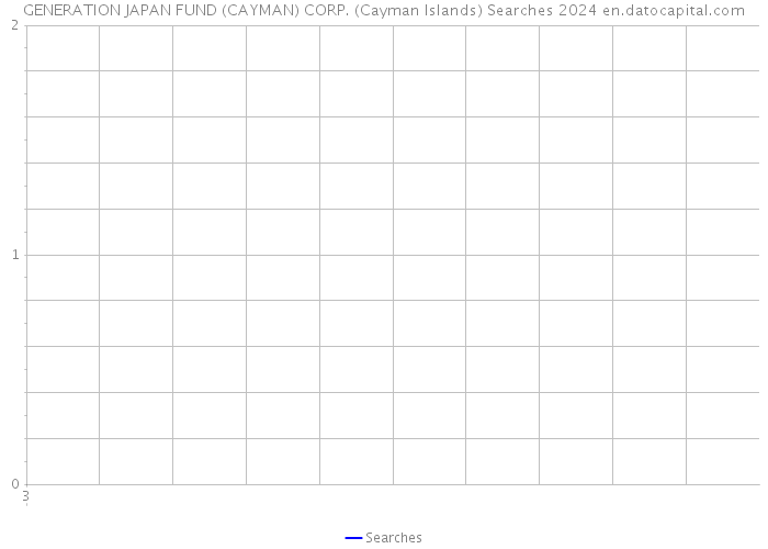 GENERATION JAPAN FUND (CAYMAN) CORP. (Cayman Islands) Searches 2024 