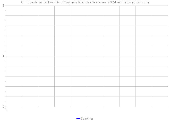 GF Investments Two Ltd. (Cayman Islands) Searches 2024 