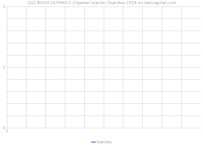 GGC BOCH CAYMAN 1 (Cayman Islands) Searches 2024 
