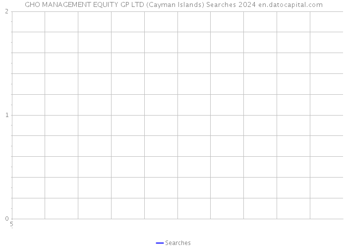 GHO MANAGEMENT EQUITY GP LTD (Cayman Islands) Searches 2024 