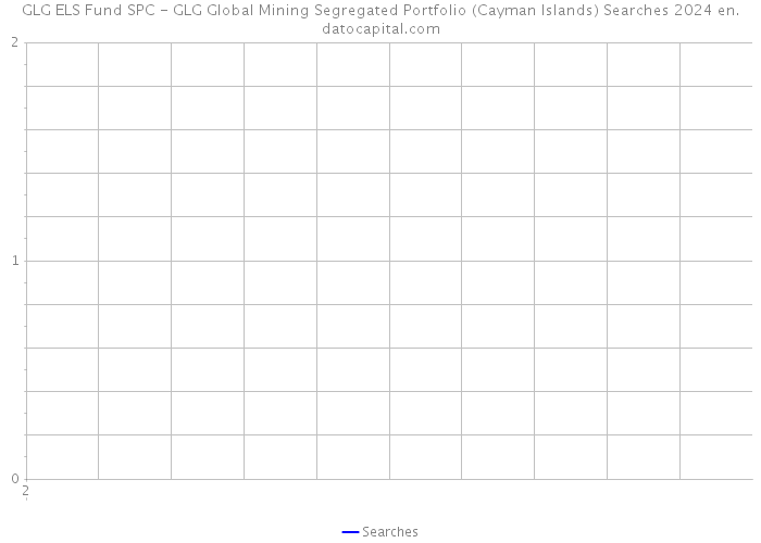 GLG ELS Fund SPC - GLG Global Mining Segregated Portfolio (Cayman Islands) Searches 2024 
