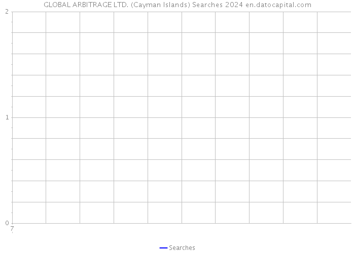 GLOBAL ARBITRAGE LTD. (Cayman Islands) Searches 2024 