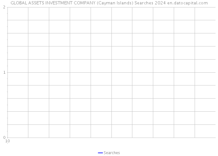 GLOBAL ASSETS INVESTMENT COMPANY (Cayman Islands) Searches 2024 