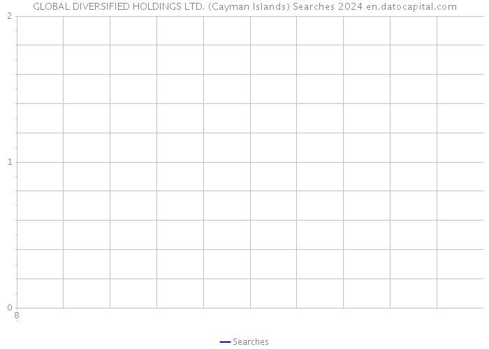 GLOBAL DIVERSIFIED HOLDINGS LTD. (Cayman Islands) Searches 2024 