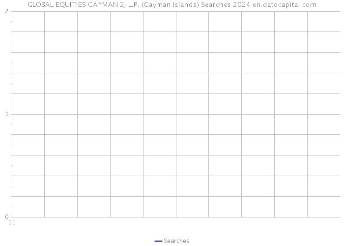 GLOBAL EQUITIES CAYMAN 2, L.P. (Cayman Islands) Searches 2024 
