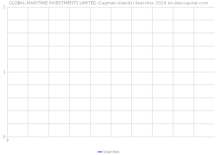 GLOBAL MARITIME INVESTMENTS LIMITED (Cayman Islands) Searches 2024 