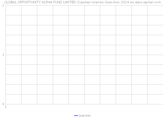 GLOBAL OPPORTUNITY ALPHA FUND LIMITED (Cayman Islands) Searches 2024 