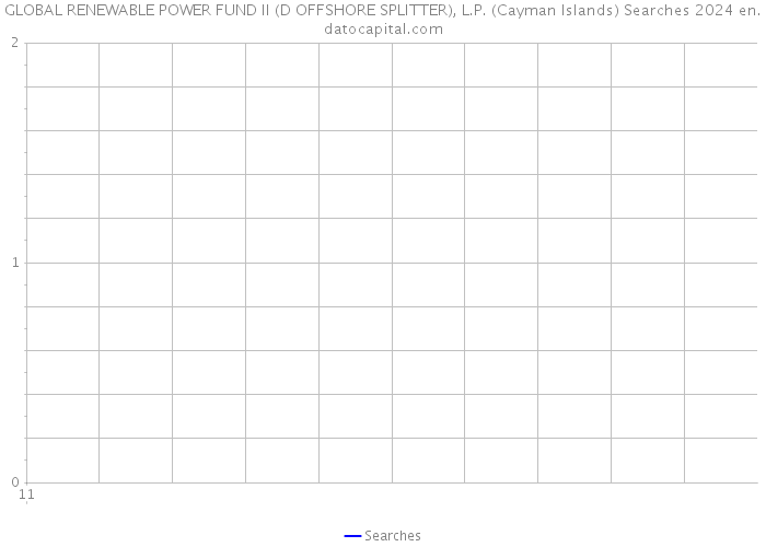 GLOBAL RENEWABLE POWER FUND II (D OFFSHORE SPLITTER), L.P. (Cayman Islands) Searches 2024 