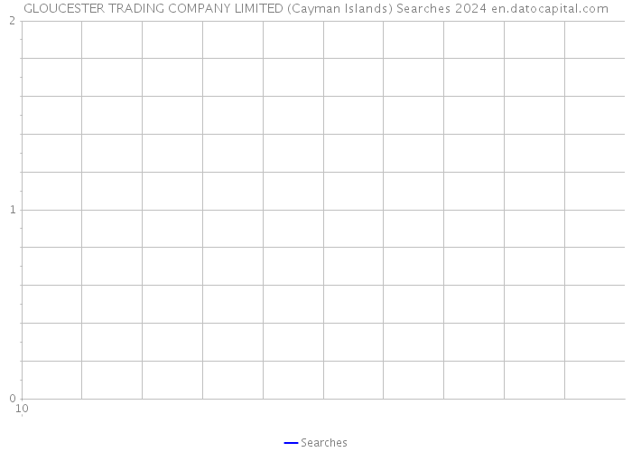 GLOUCESTER TRADING COMPANY LIMITED (Cayman Islands) Searches 2024 