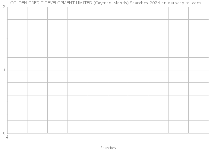 GOLDEN CREDIT DEVELOPMENT LIMITED (Cayman Islands) Searches 2024 