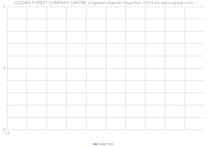 GOLDEN FOREST COMPANY LIMITED (Cayman Islands) Searches 2024 
