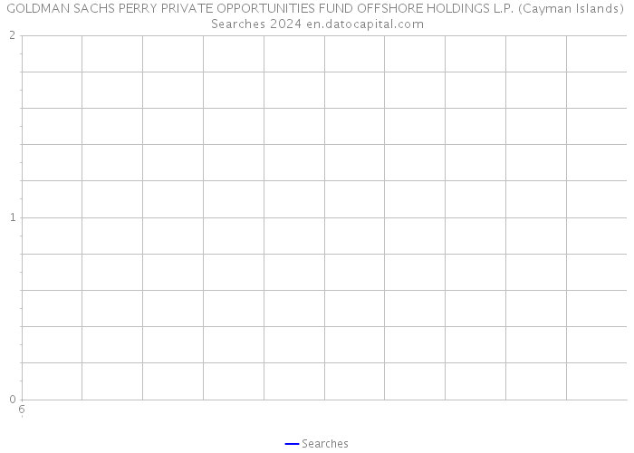 GOLDMAN SACHS PERRY PRIVATE OPPORTUNITIES FUND OFFSHORE HOLDINGS L.P. (Cayman Islands) Searches 2024 