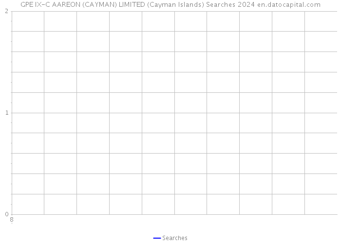 GPE IX-C AAREON (CAYMAN) LIMITED (Cayman Islands) Searches 2024 