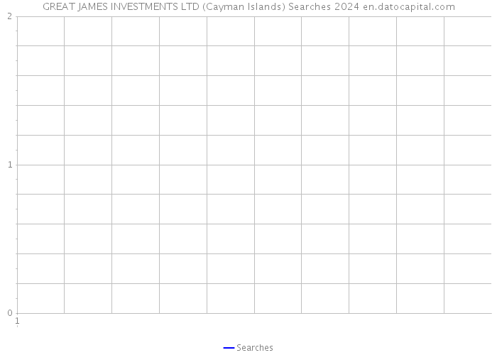 GREAT JAMES INVESTMENTS LTD (Cayman Islands) Searches 2024 