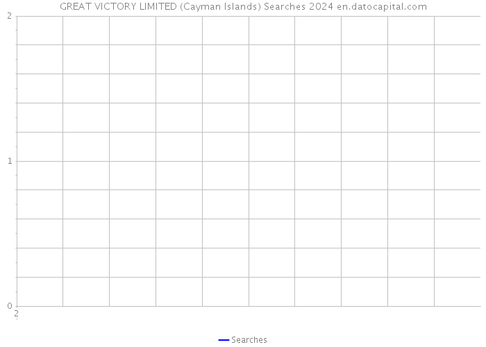 GREAT VICTORY LIMITED (Cayman Islands) Searches 2024 