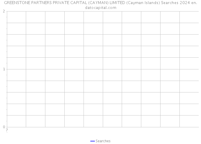 GREENSTONE PARTNERS PRIVATE CAPITAL (CAYMAN) LIMITED (Cayman Islands) Searches 2024 