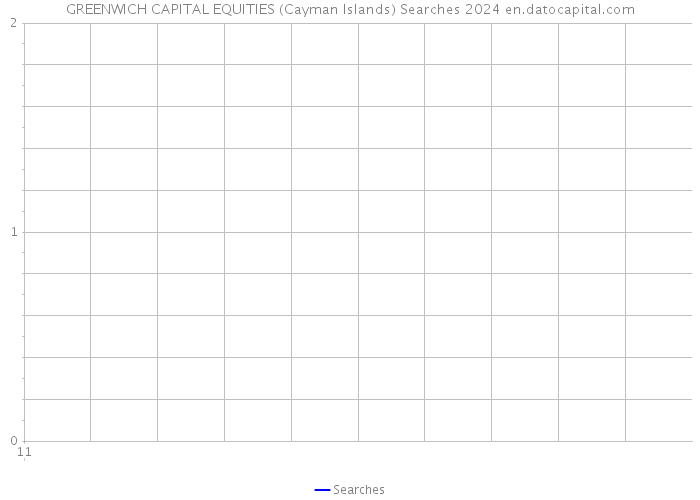 GREENWICH CAPITAL EQUITIES (Cayman Islands) Searches 2024 