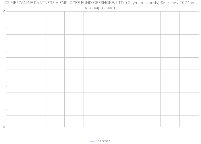 GS MEZZANINE PARTNERS V EMPLOYEE FUND OFFSHORE, LTD. (Cayman Islands) Searches 2024 