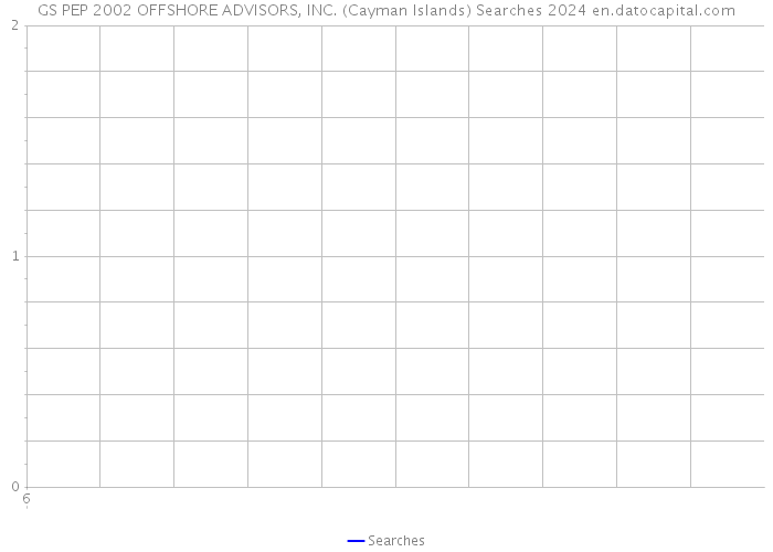 GS PEP 2002 OFFSHORE ADVISORS, INC. (Cayman Islands) Searches 2024 