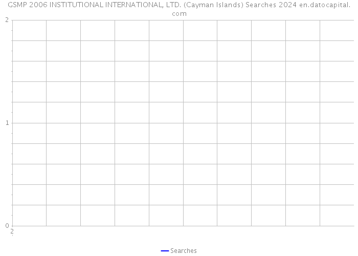 GSMP 2006 INSTITUTIONAL INTERNATIONAL, LTD. (Cayman Islands) Searches 2024 
