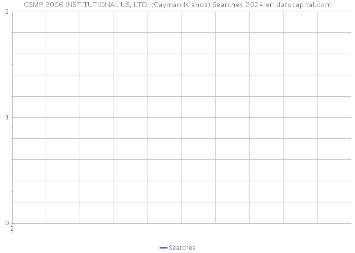 GSMP 2006 INSTITUTIONAL US, LTD. (Cayman Islands) Searches 2024 