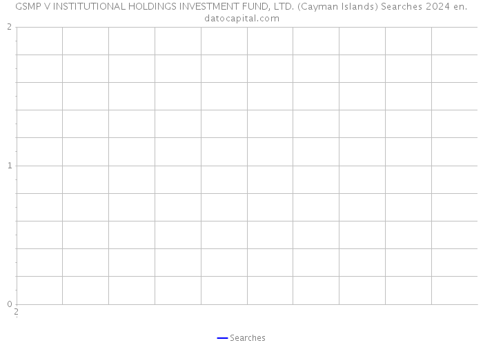 GSMP V INSTITUTIONAL HOLDINGS INVESTMENT FUND, LTD. (Cayman Islands) Searches 2024 