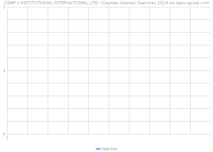 GSMP V INSTITUTIONAL INTERNATIONAL, LTD. (Cayman Islands) Searches 2024 