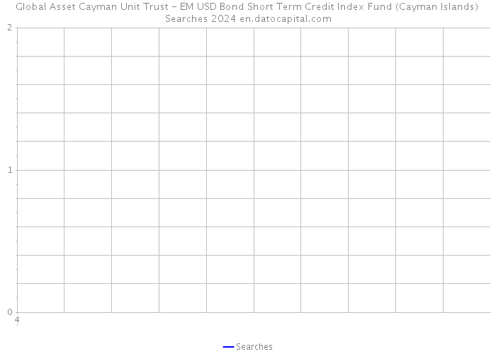 Global Asset Cayman Unit Trust - EM USD Bond Short Term Credit Index Fund (Cayman Islands) Searches 2024 