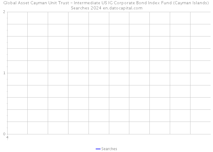 Global Asset Cayman Unit Trust - Intermediate US IG Corporate Bond Index Fund (Cayman Islands) Searches 2024 