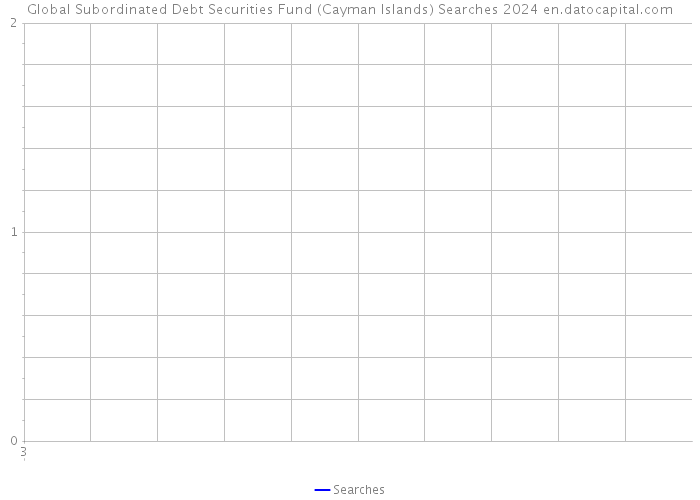 Global Subordinated Debt Securities Fund (Cayman Islands) Searches 2024 