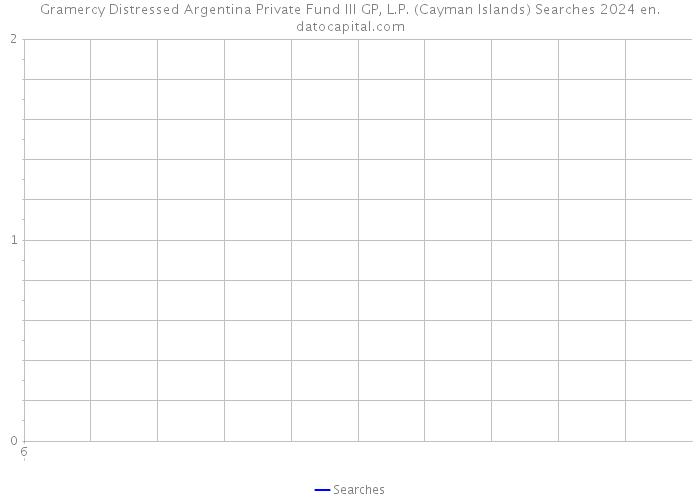 Gramercy Distressed Argentina Private Fund III GP, L.P. (Cayman Islands) Searches 2024 