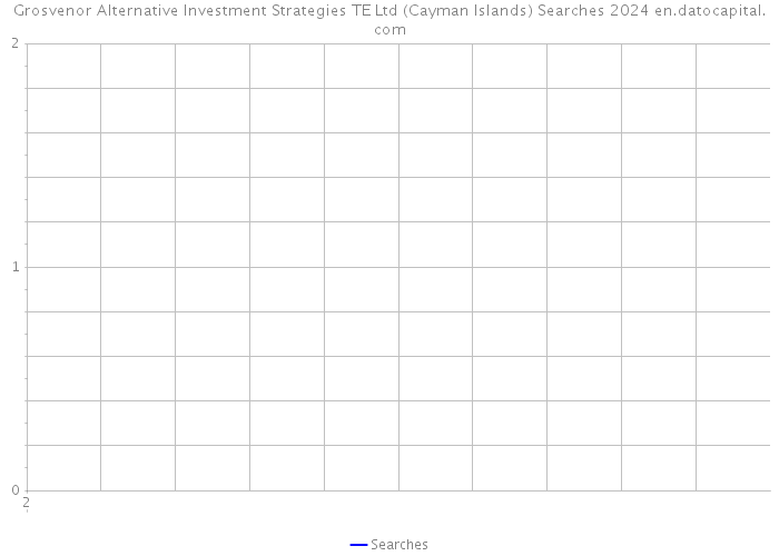 Grosvenor Alternative Investment Strategies TE Ltd (Cayman Islands) Searches 2024 