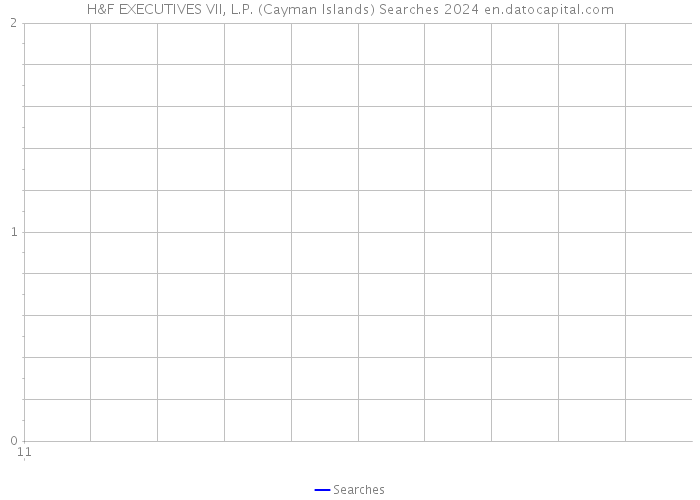 H&F EXECUTIVES VII, L.P. (Cayman Islands) Searches 2024 