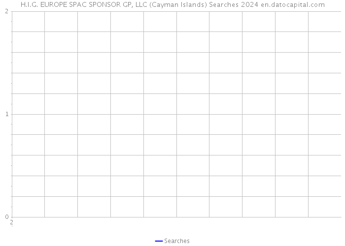 H.I.G. EUROPE SPAC SPONSOR GP, LLC (Cayman Islands) Searches 2024 