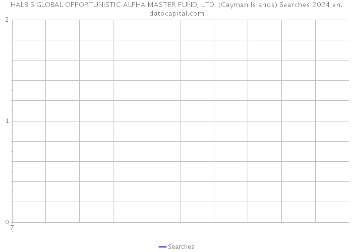 HALBIS GLOBAL OPPORTUNISTIC ALPHA MASTER FUND, LTD. (Cayman Islands) Searches 2024 