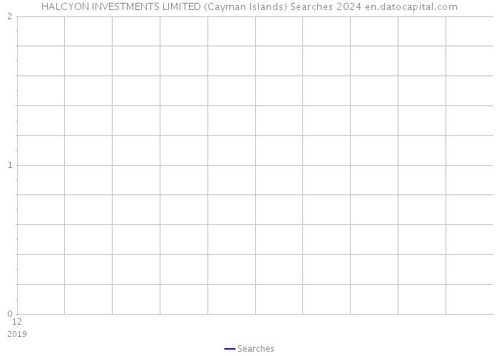 HALCYON INVESTMENTS LIMITED (Cayman Islands) Searches 2024 