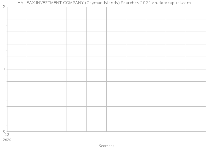 HALIFAX INVESTMENT COMPANY (Cayman Islands) Searches 2024 