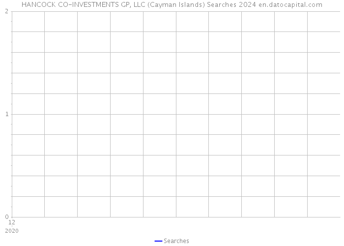 HANCOCK CO-INVESTMENTS GP, LLC (Cayman Islands) Searches 2024 