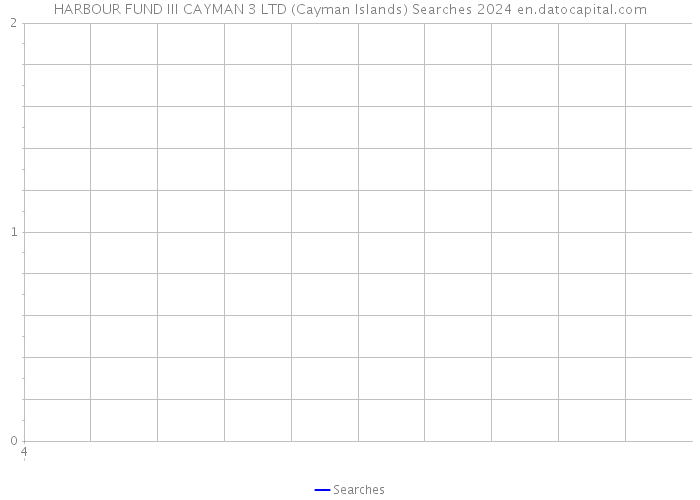 HARBOUR FUND III CAYMAN 3 LTD (Cayman Islands) Searches 2024 