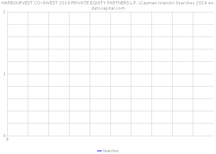 HARBOURVEST CO-INVEST 2019 PRIVATE EQUITY PARTNERS L.P. (Cayman Islands) Searches 2024 