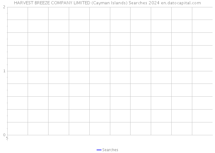 HARVEST BREEZE COMPANY LIMITED (Cayman Islands) Searches 2024 