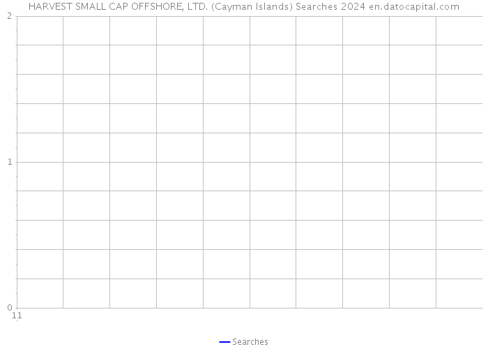HARVEST SMALL CAP OFFSHORE, LTD. (Cayman Islands) Searches 2024 