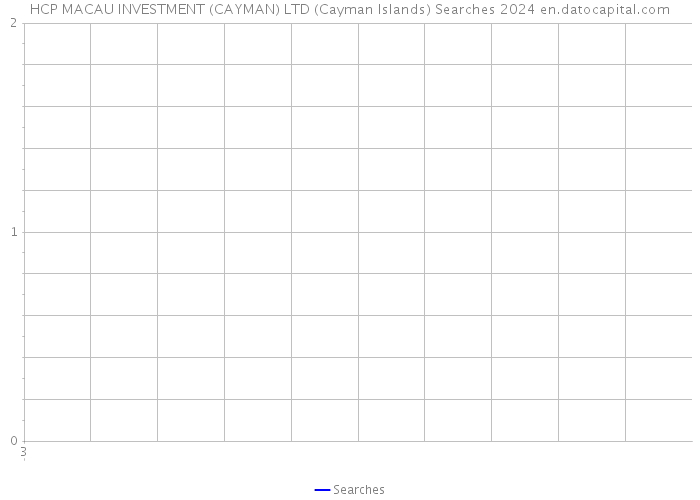 HCP MACAU INVESTMENT (CAYMAN) LTD (Cayman Islands) Searches 2024 