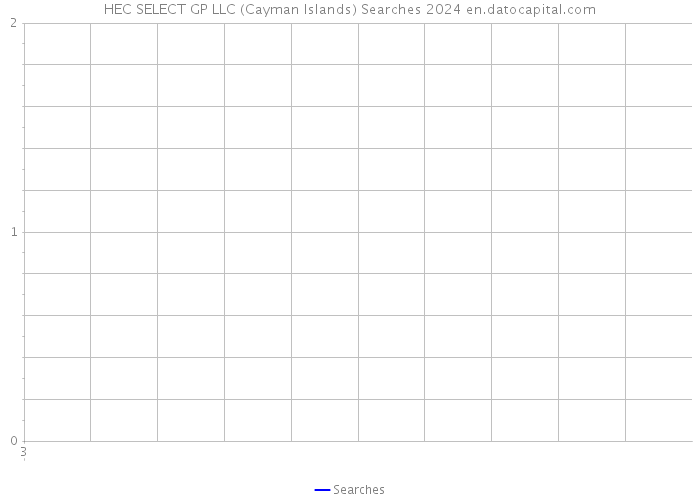 HEC SELECT GP LLC (Cayman Islands) Searches 2024 