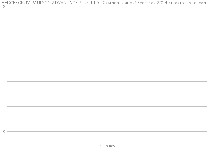 HEDGEFORUM PAULSON ADVANTAGE PLUS, LTD. (Cayman Islands) Searches 2024 