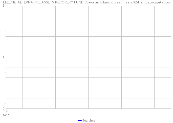 HELLENIC ALTERNATIVE ASSETS RECOVERY FUND (Cayman Islands) Searches 2024 