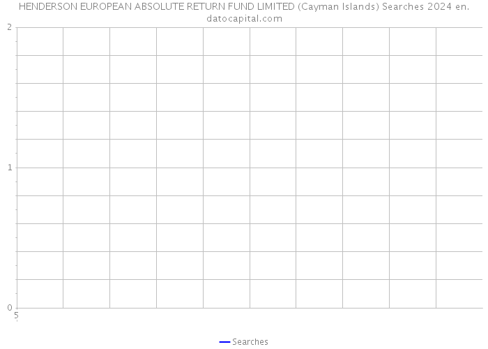 HENDERSON EUROPEAN ABSOLUTE RETURN FUND LIMITED (Cayman Islands) Searches 2024 